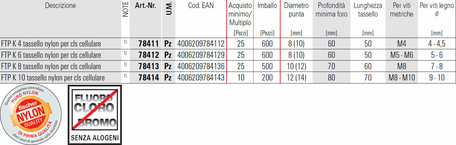 Dettagli accessorio FTP EK per tassello FTP K fischer